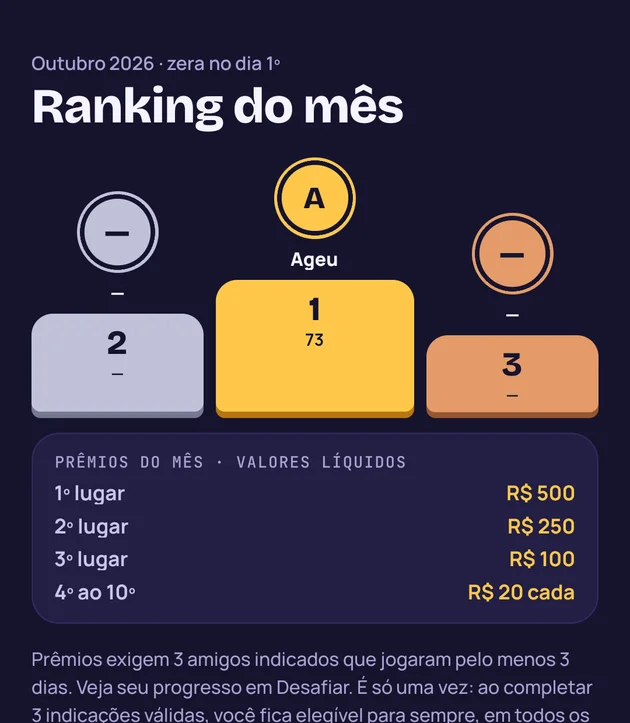Ranking do mês com pódio e tabela de prêmios